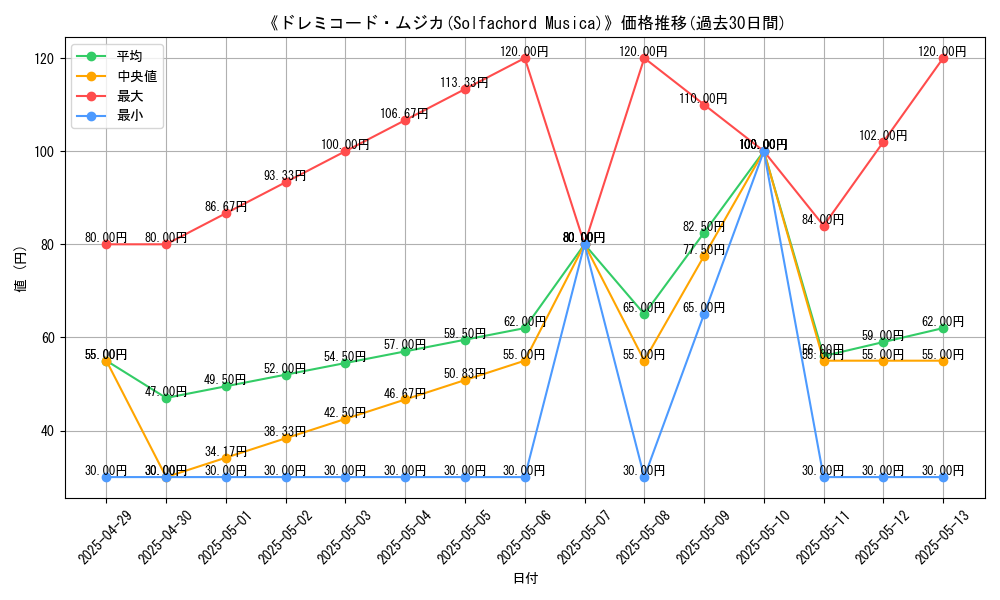 graph_card_110163