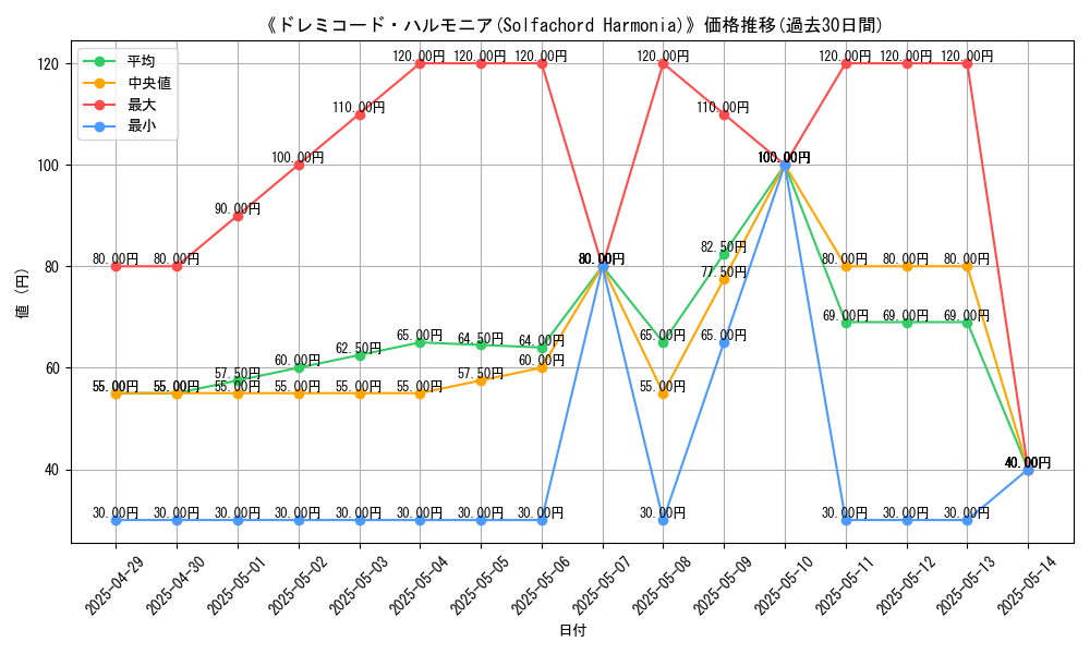 graph_card_110164