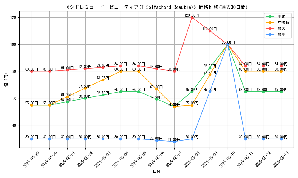 graph_card_110166