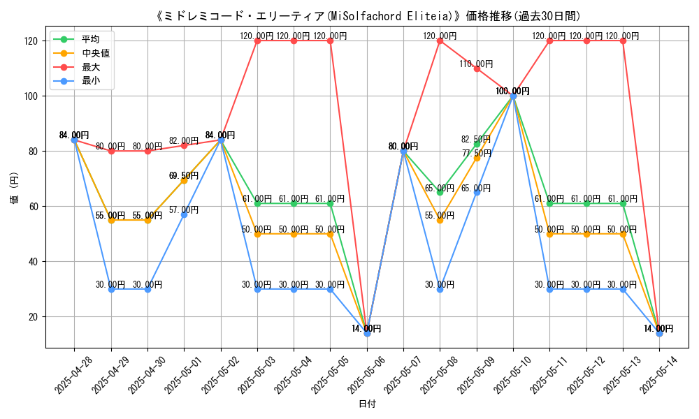 graph_card_110169