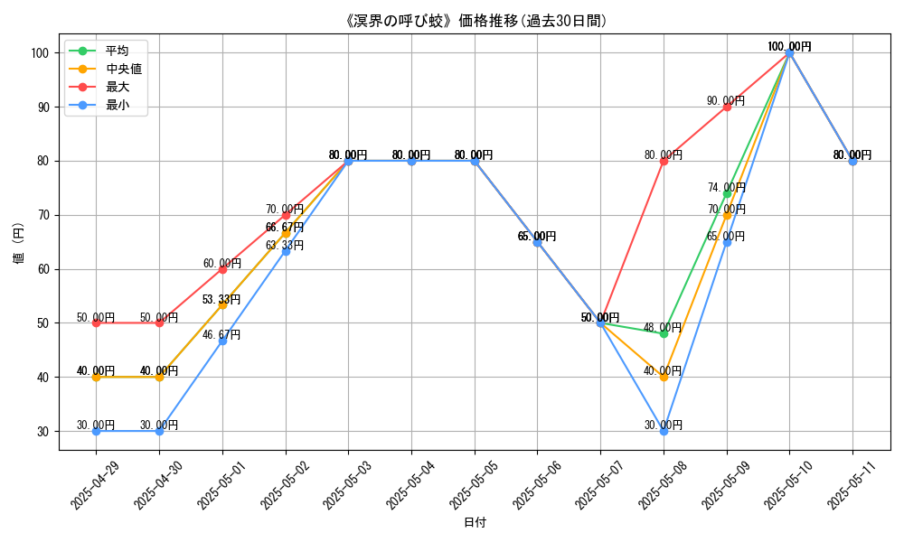 graph_card_110170
