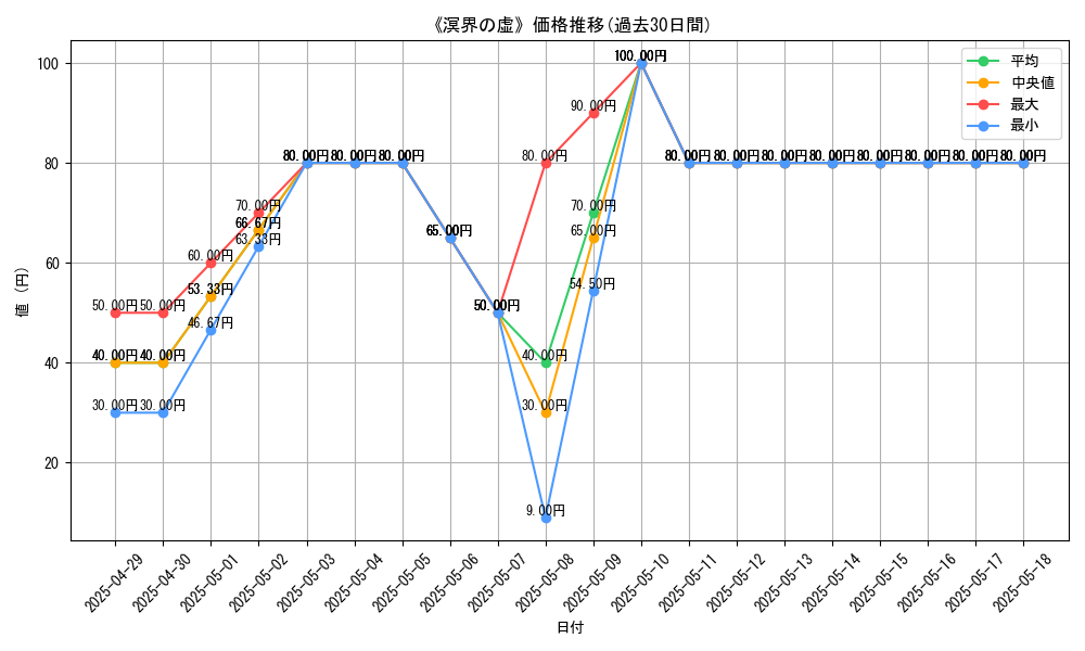 graph_card_110171