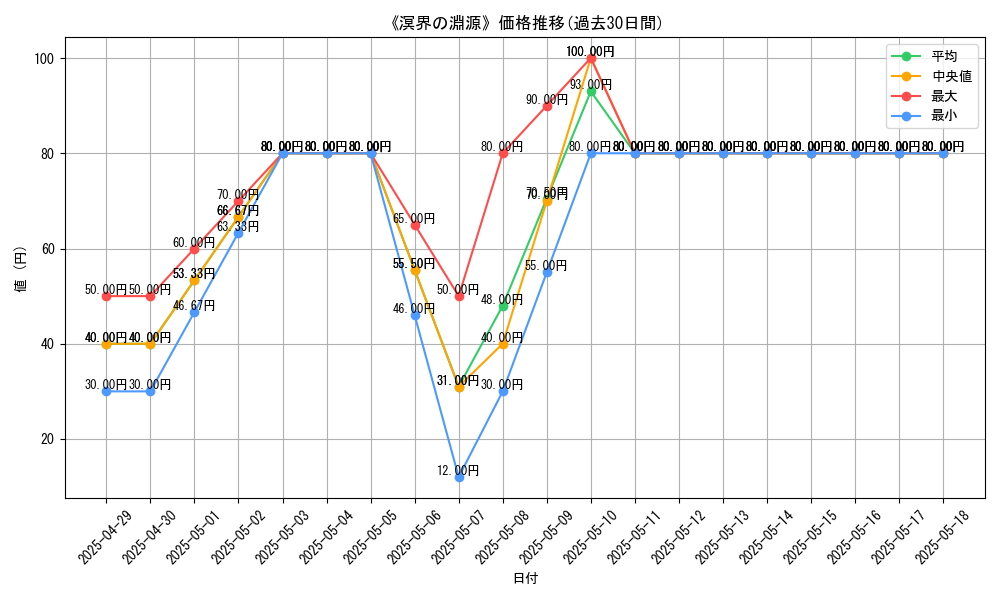 graph_card_110172