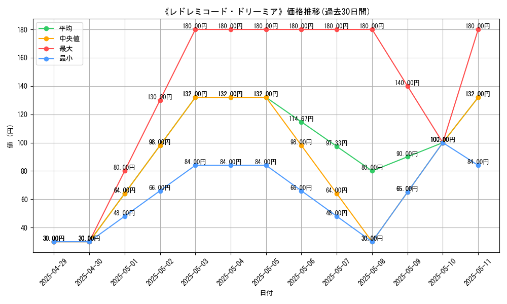 graph_card_110177