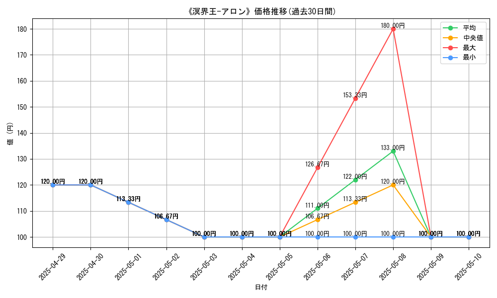 graph_card_110178