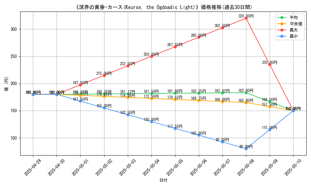 graph_card_110179