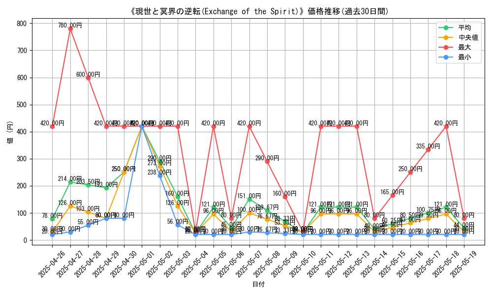 graph_card_110181