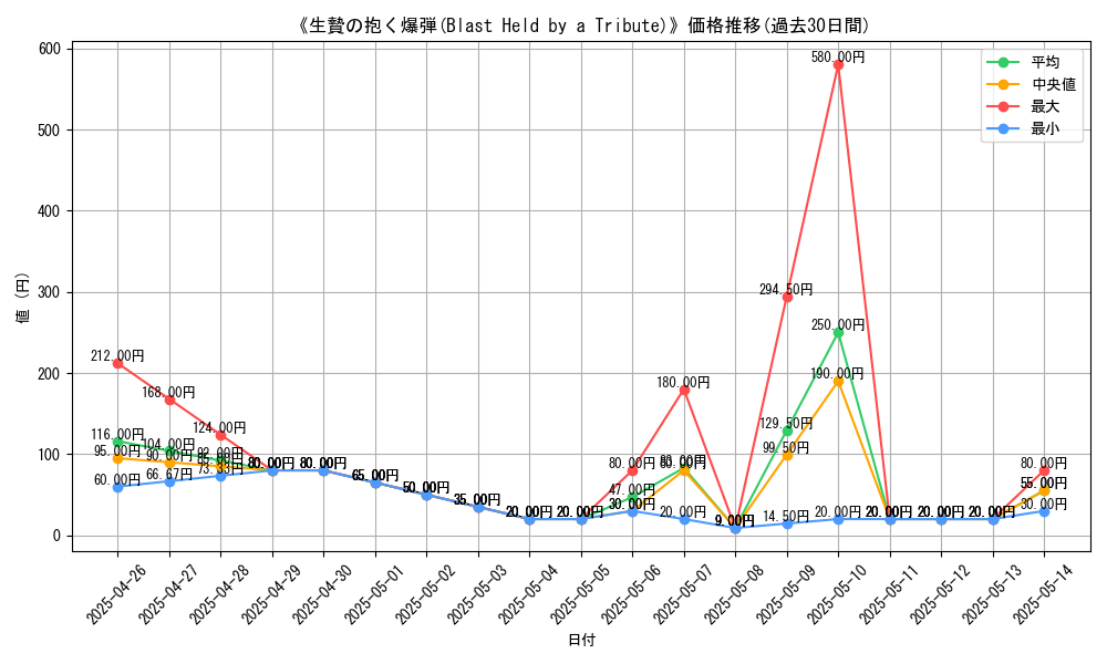 graph_card_110182