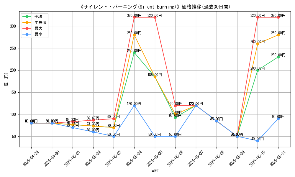 graph_card_110186