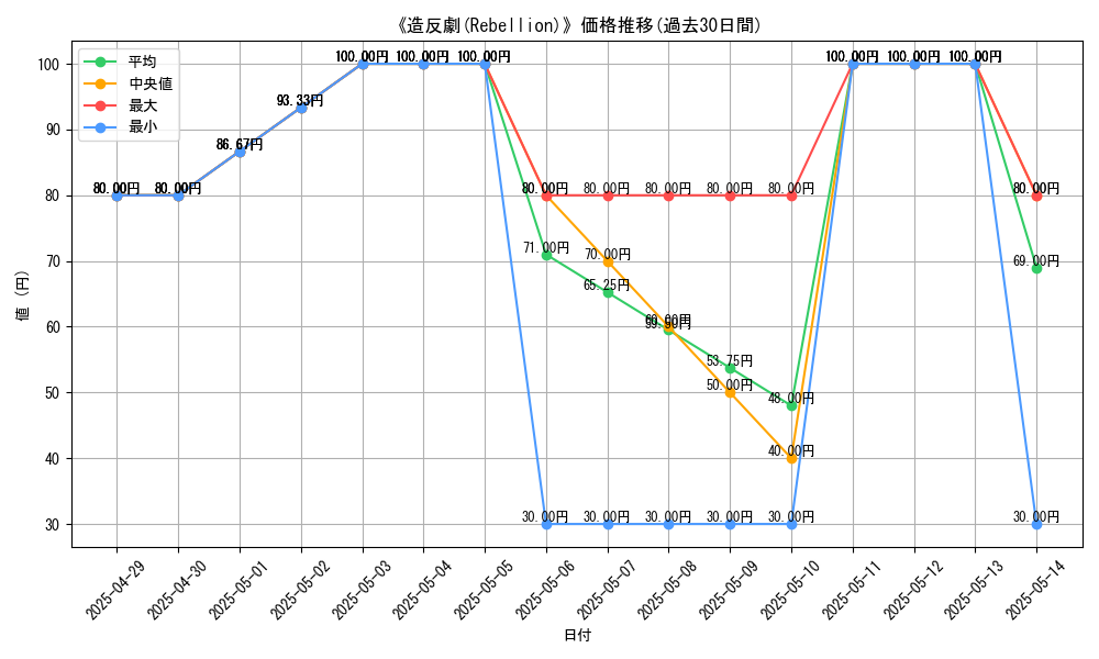 graph_card_110187