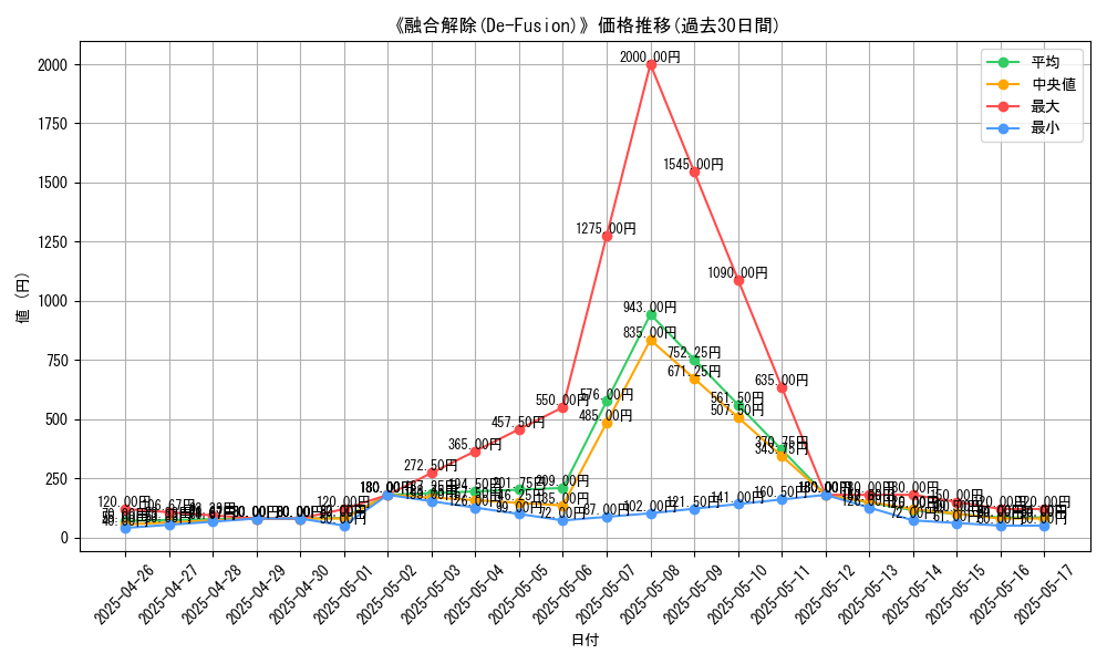 graph_card_110188