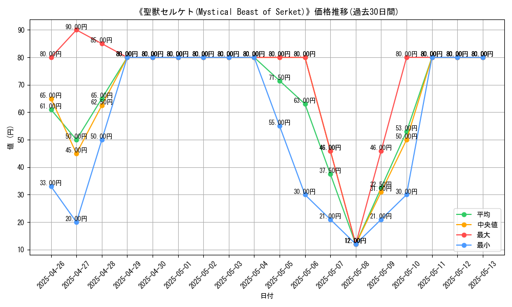 graph_card_110190
