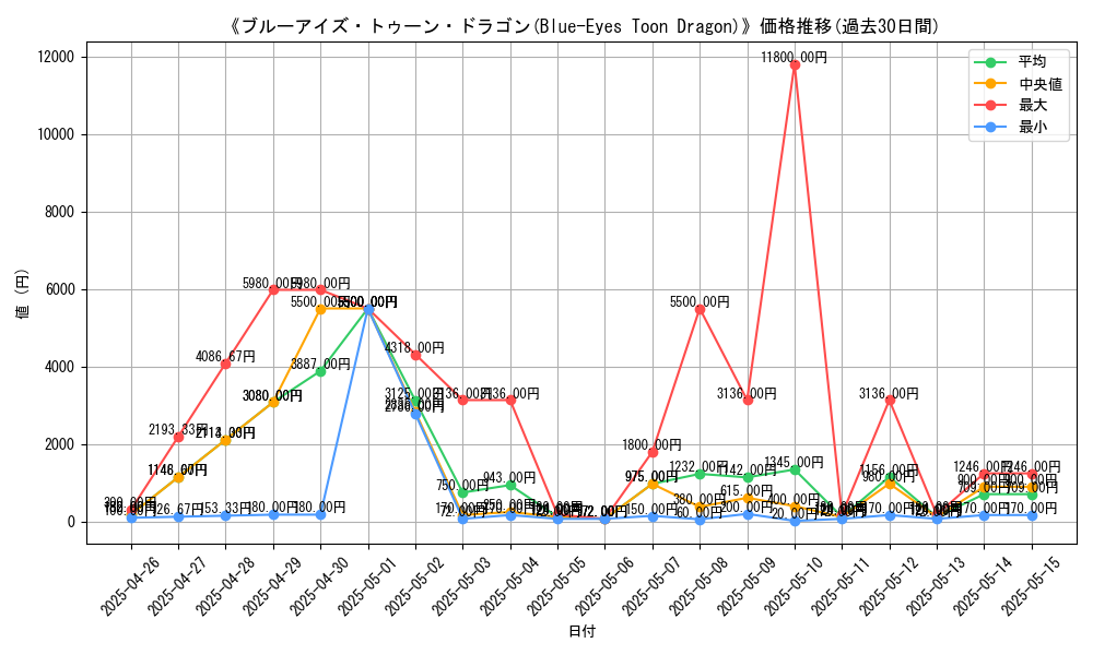 graph_card_110192