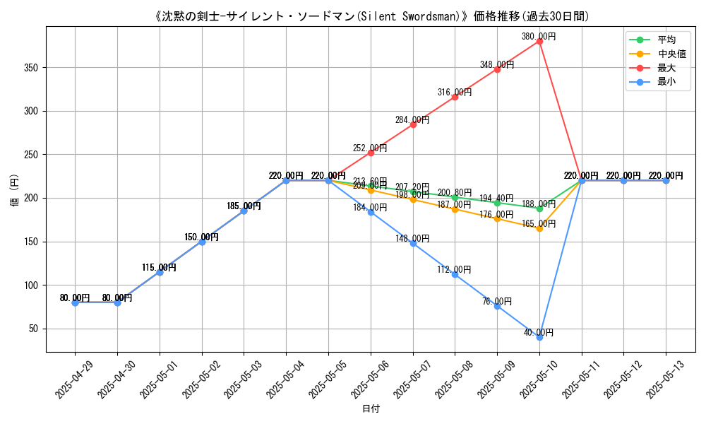 graph_card_110194
