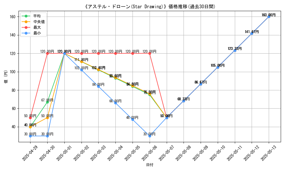 graph_card_110201