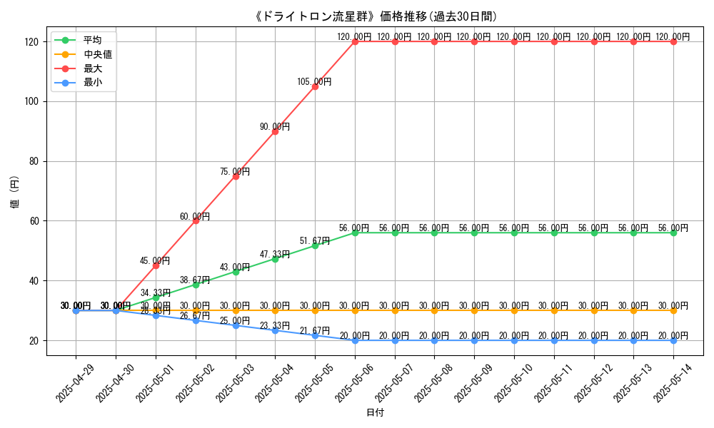 graph_card_110222