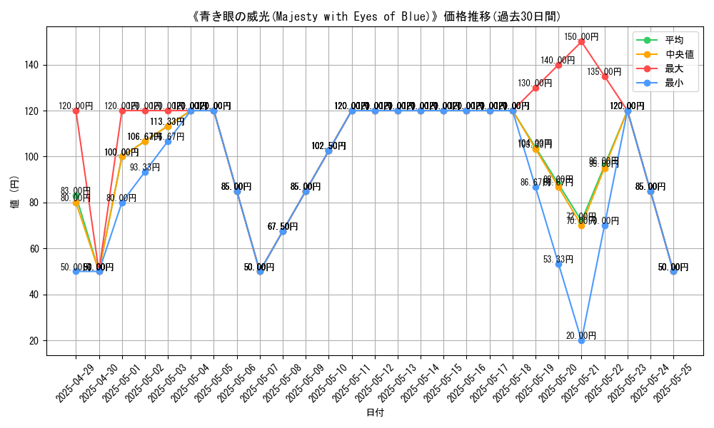 graph_card_110232