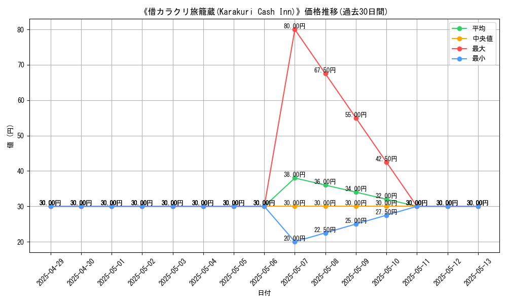 graph_card_110239