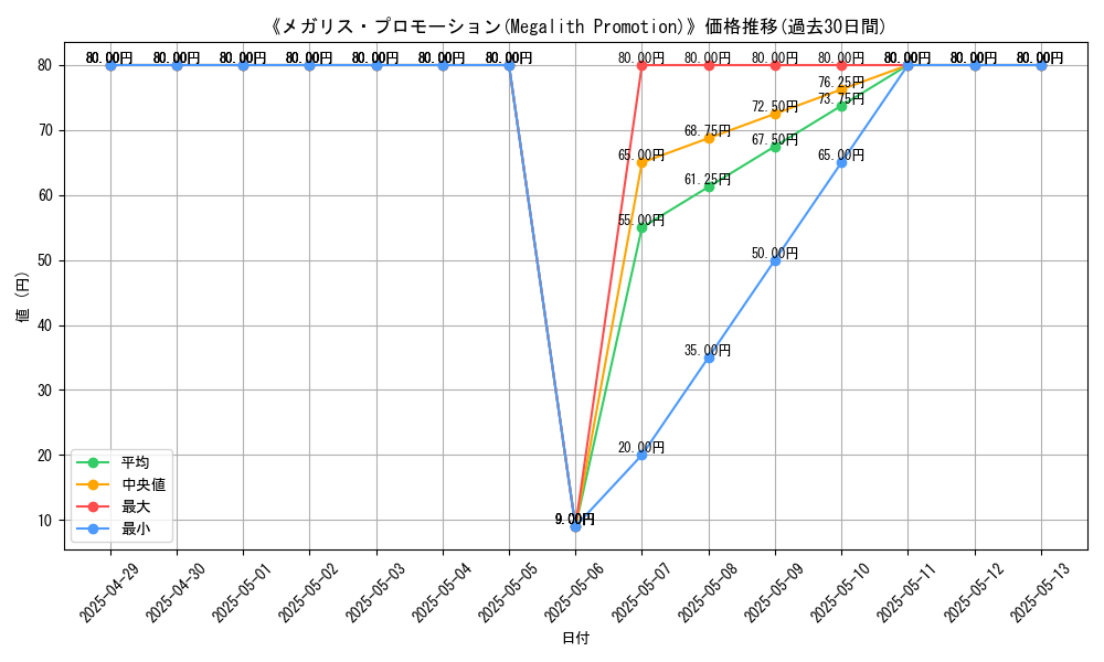 graph_card_110241