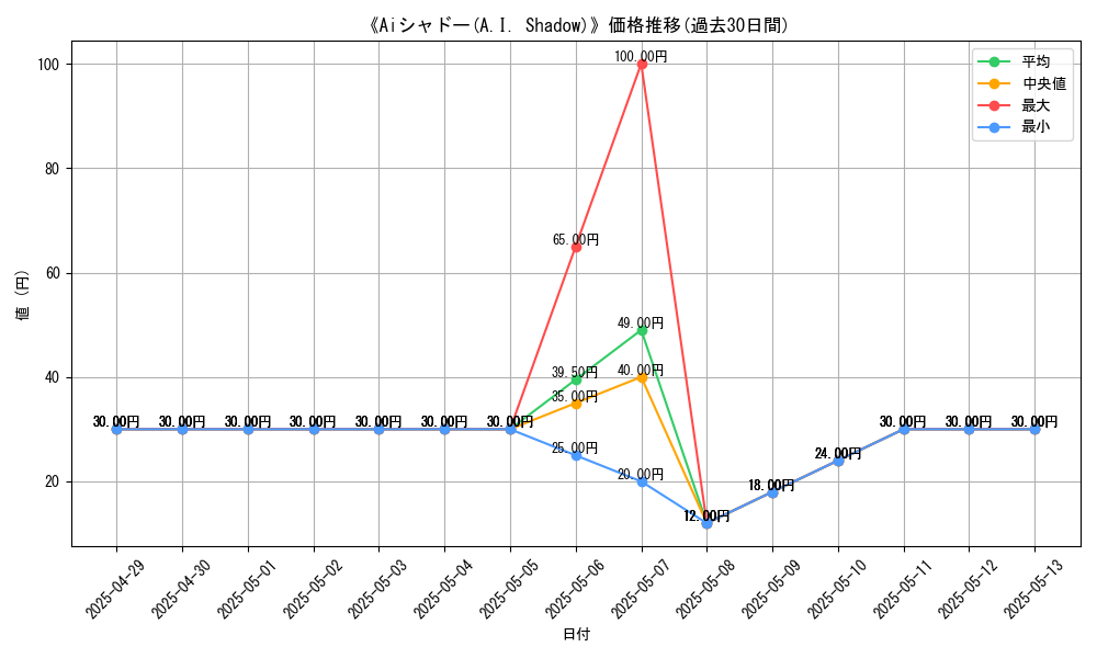 graph_card_110243