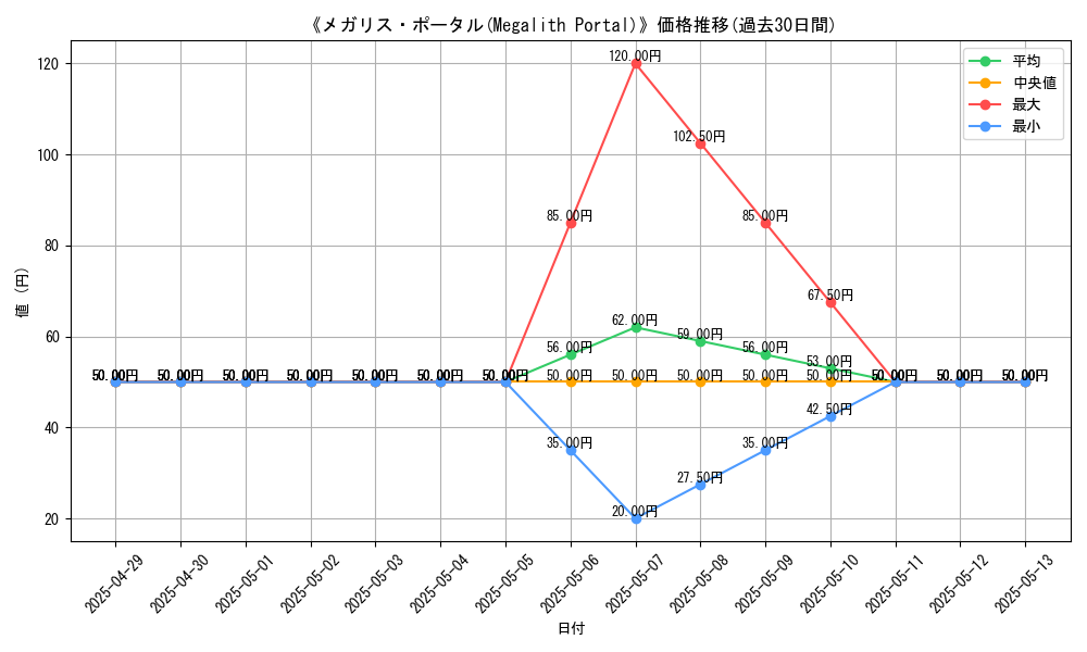 graph_card_110247