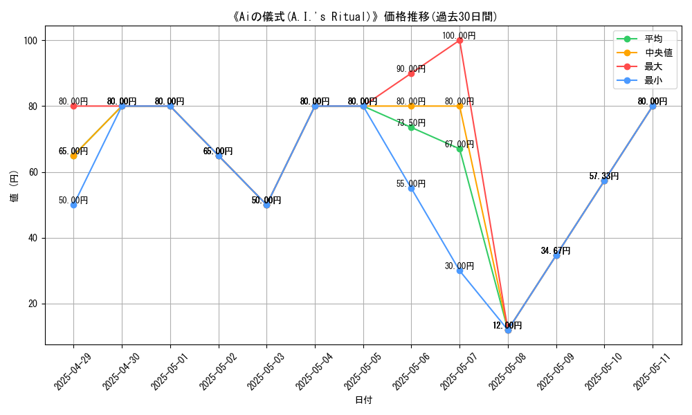 graph_card_110249