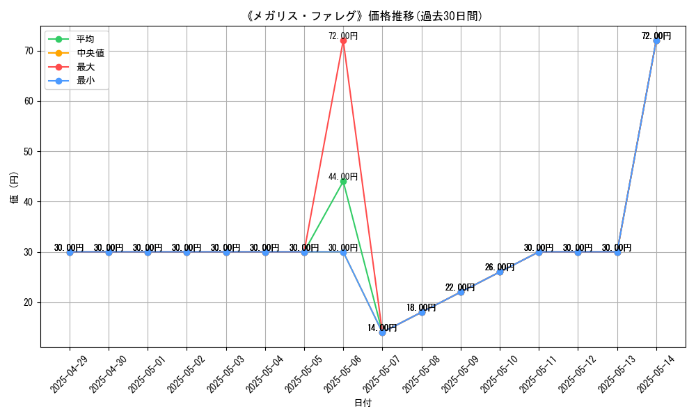graph_card_110251