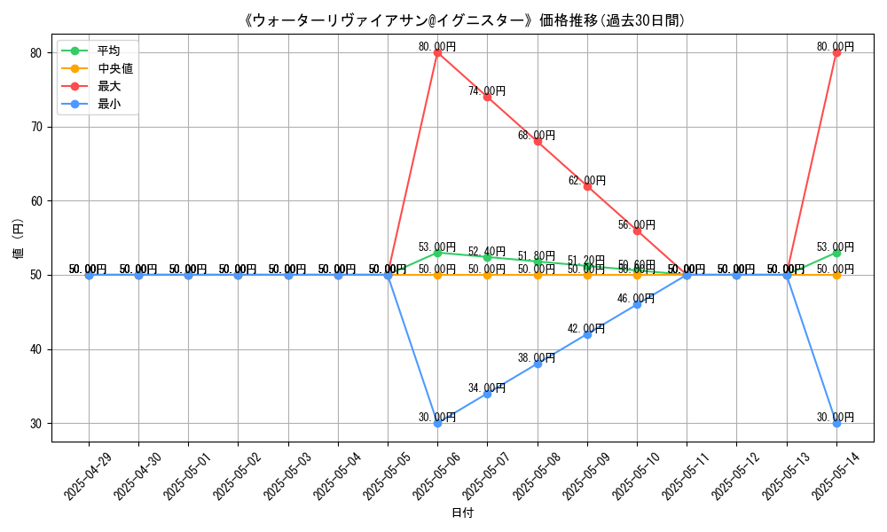 graph_card_110254