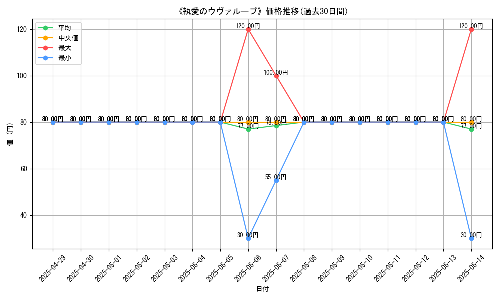 graph_card_110256