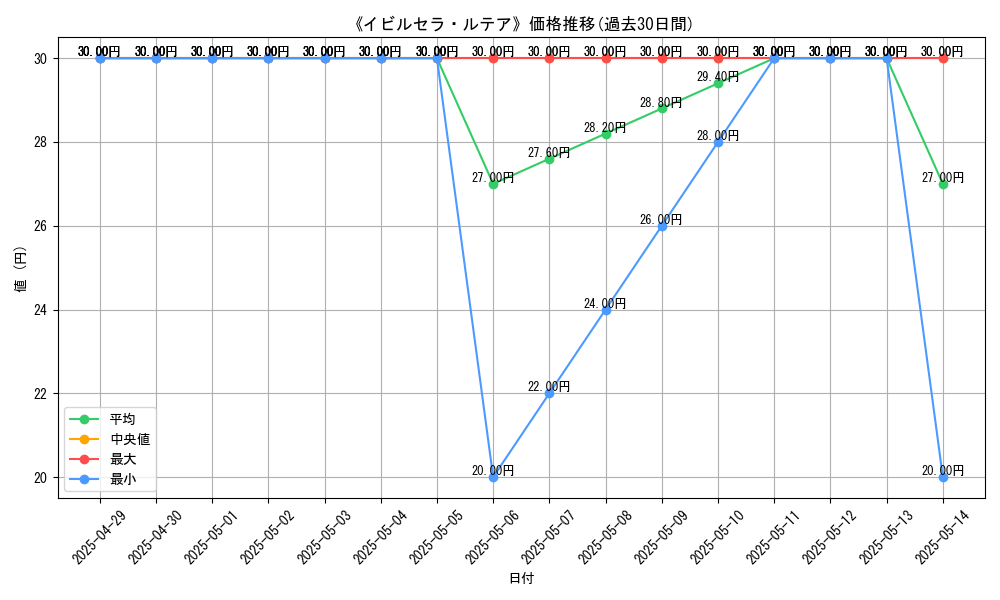 graph_card_110257