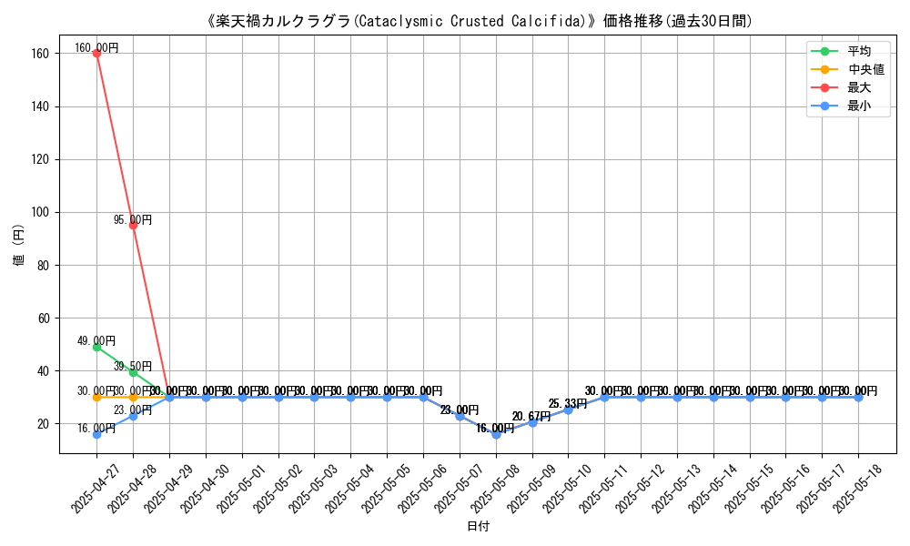 graph_card_110258