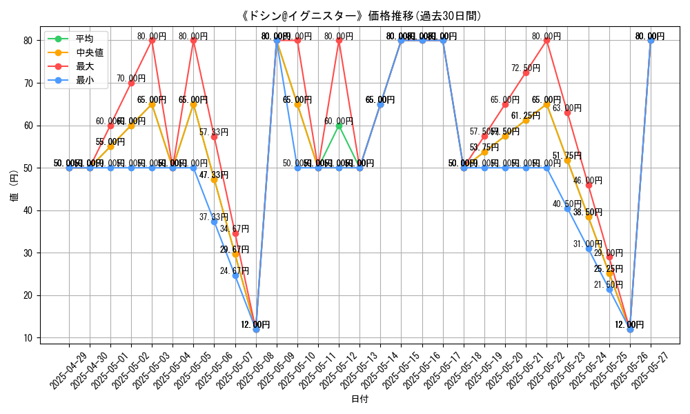 graph_card_110265