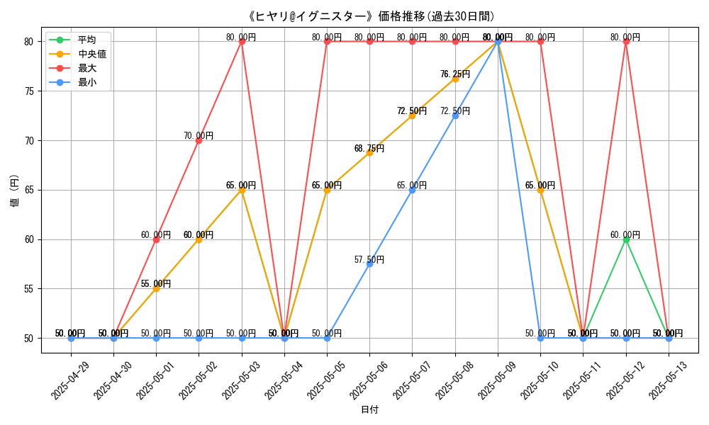 graph_card_110266