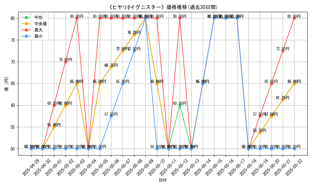 graph_card_110266