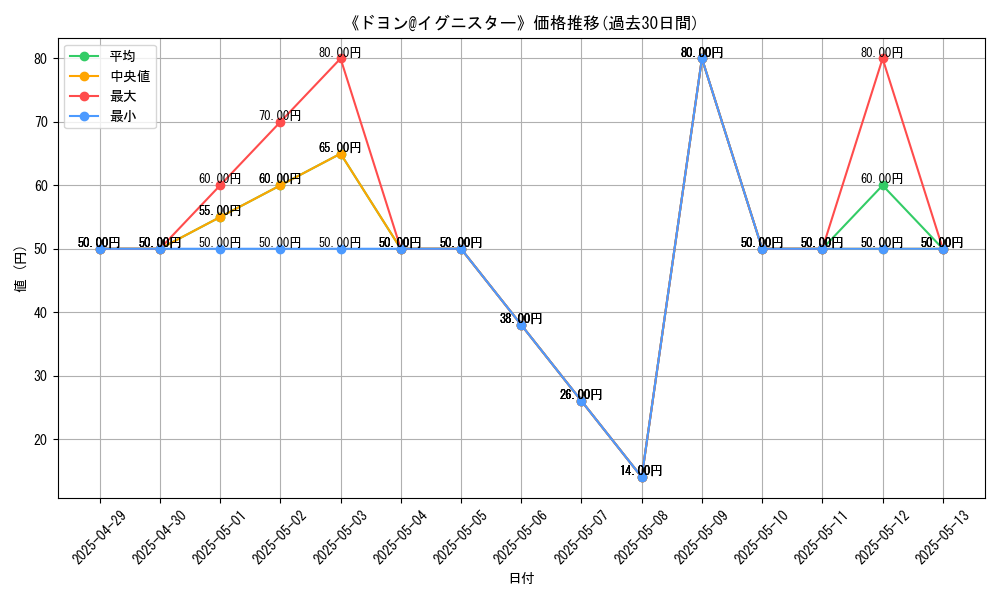 graph_card_110267