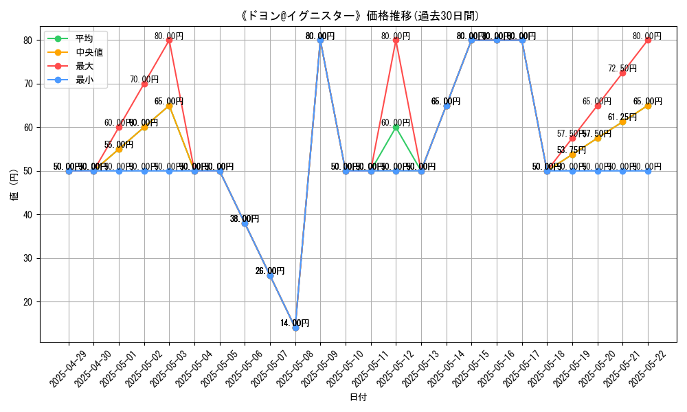 graph_card_110267