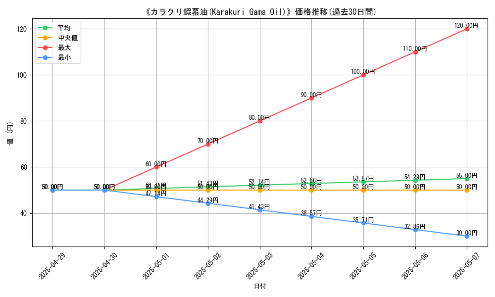 graph_card_110269