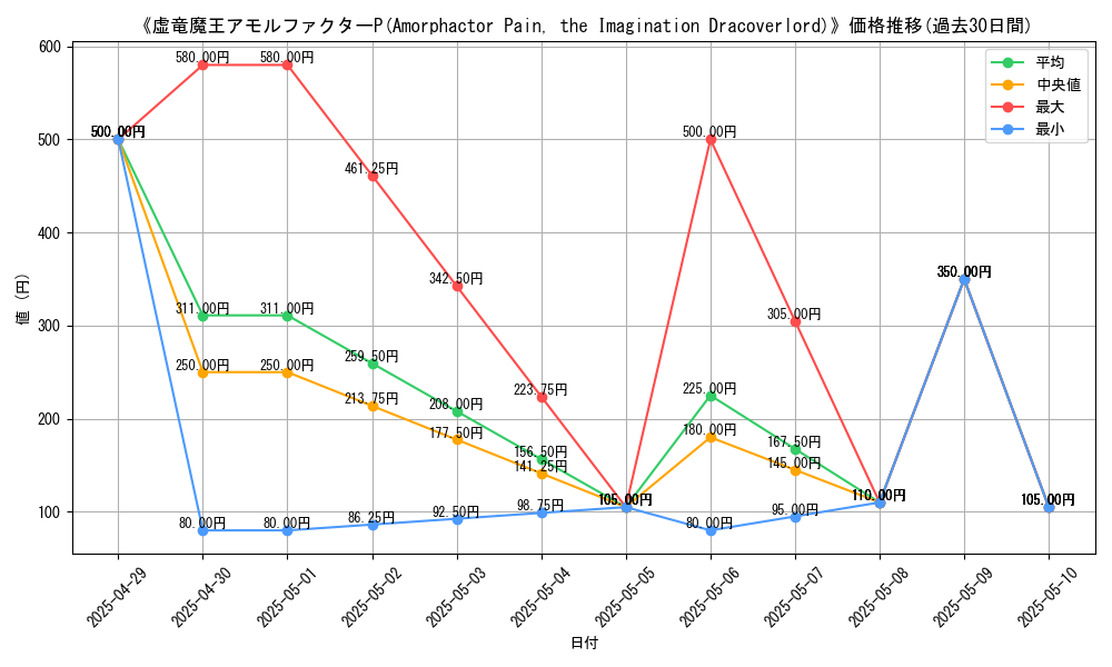 graph_card_110286