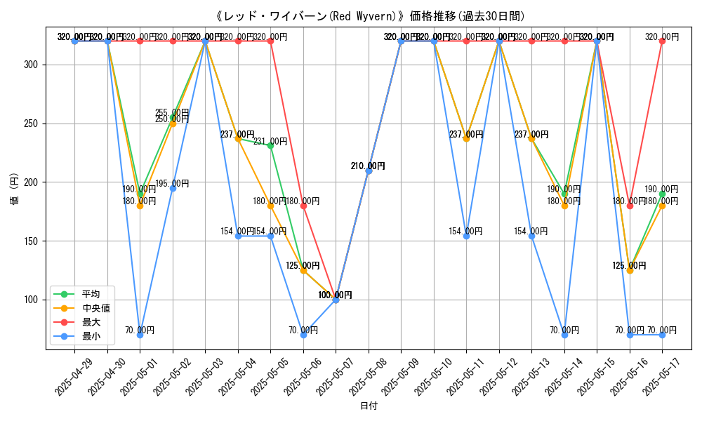 graph_card_110287