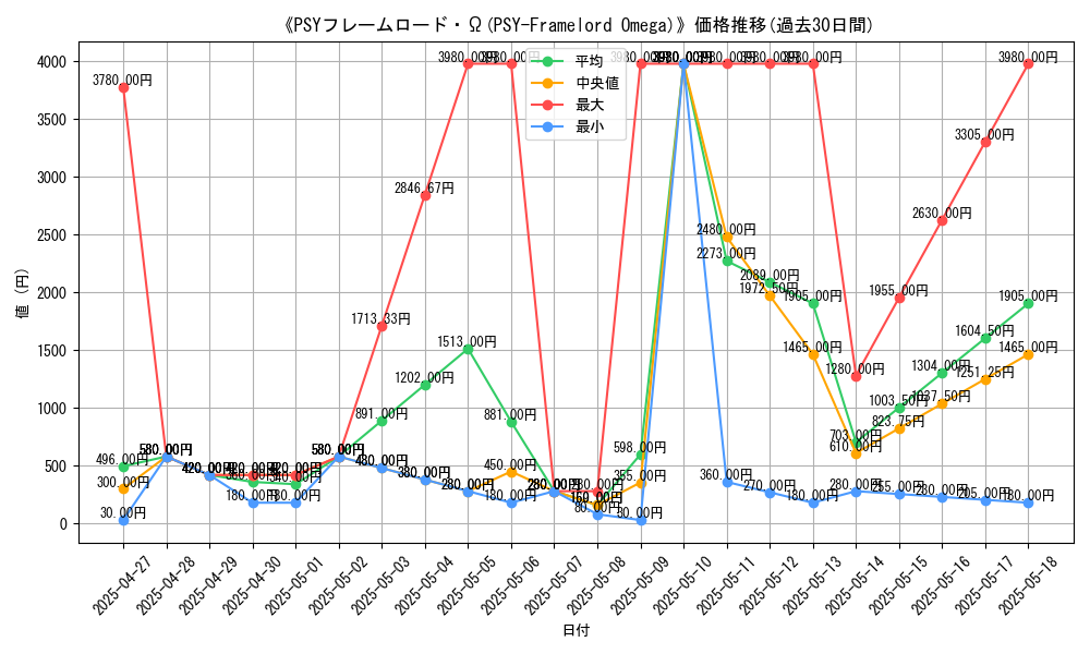 graph_card_110288