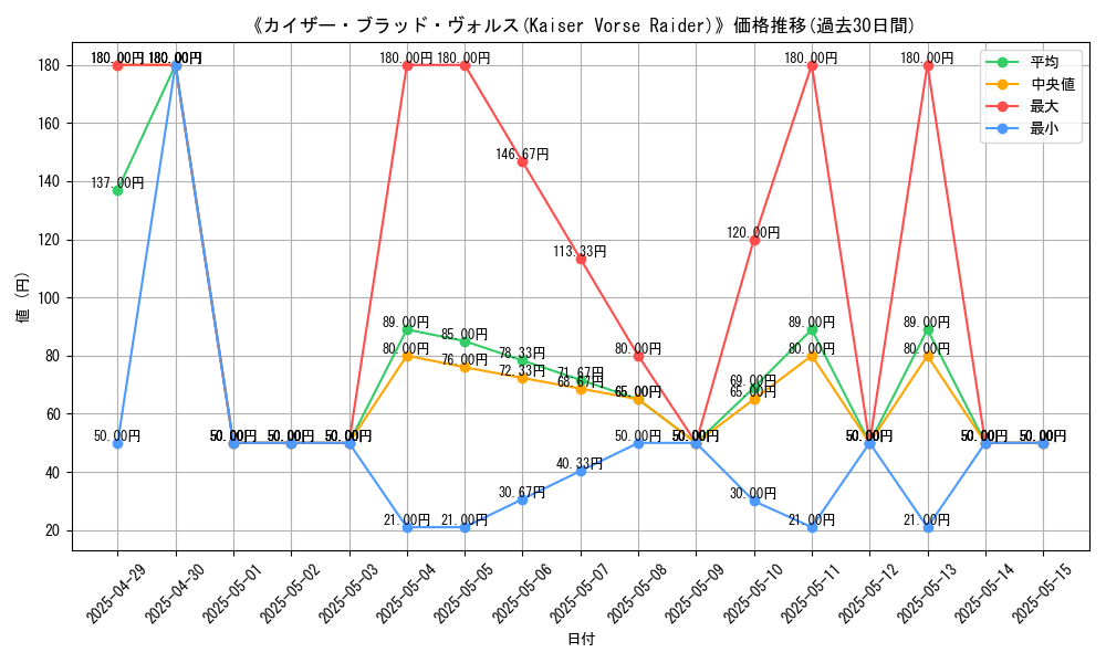 graph_card_110290