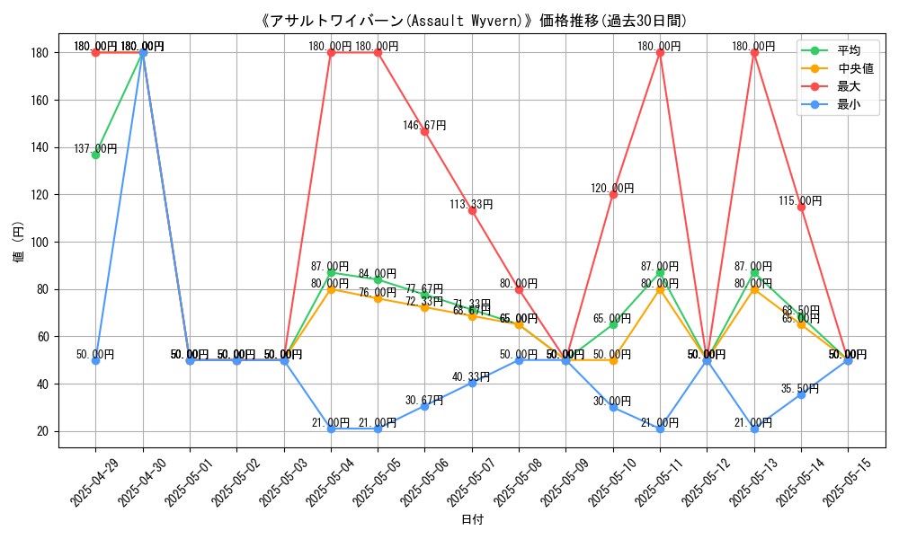 graph_card_110291