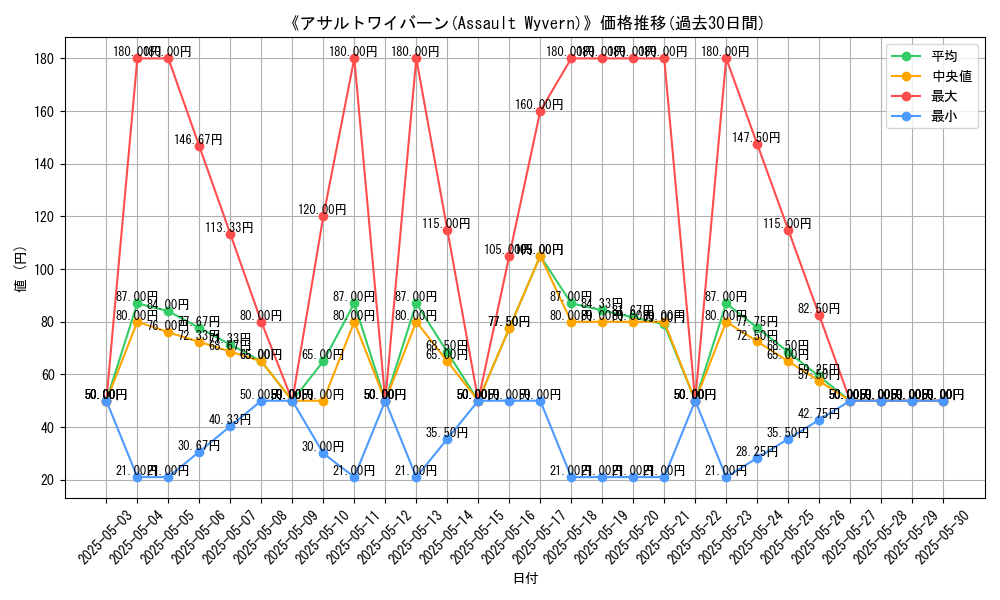 graph_card_110291