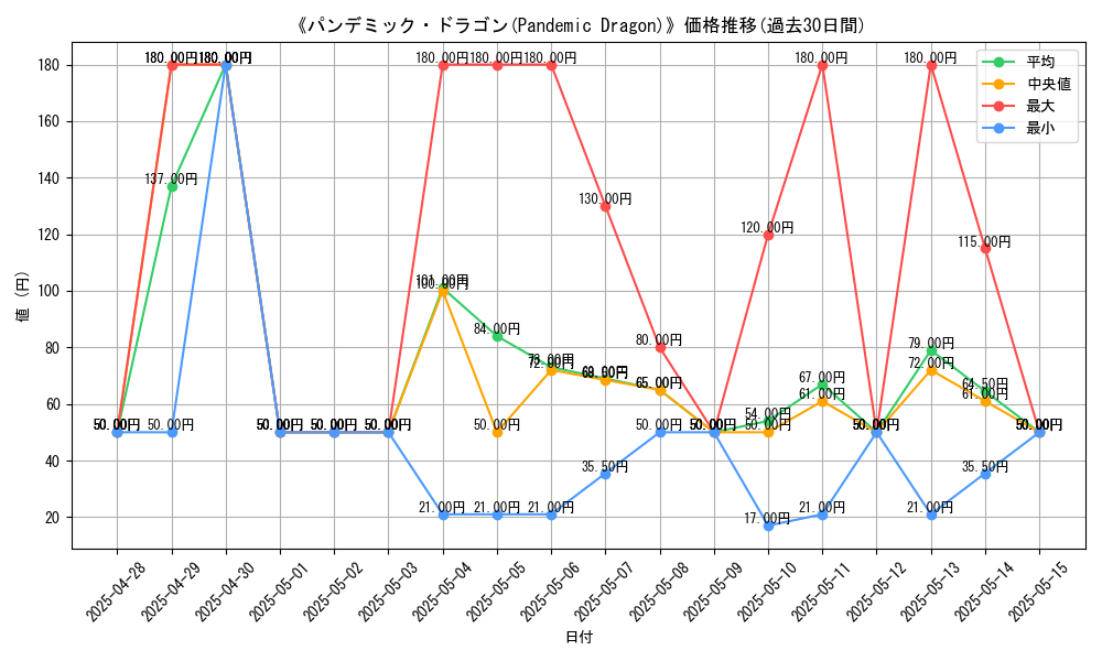 graph_card_110292