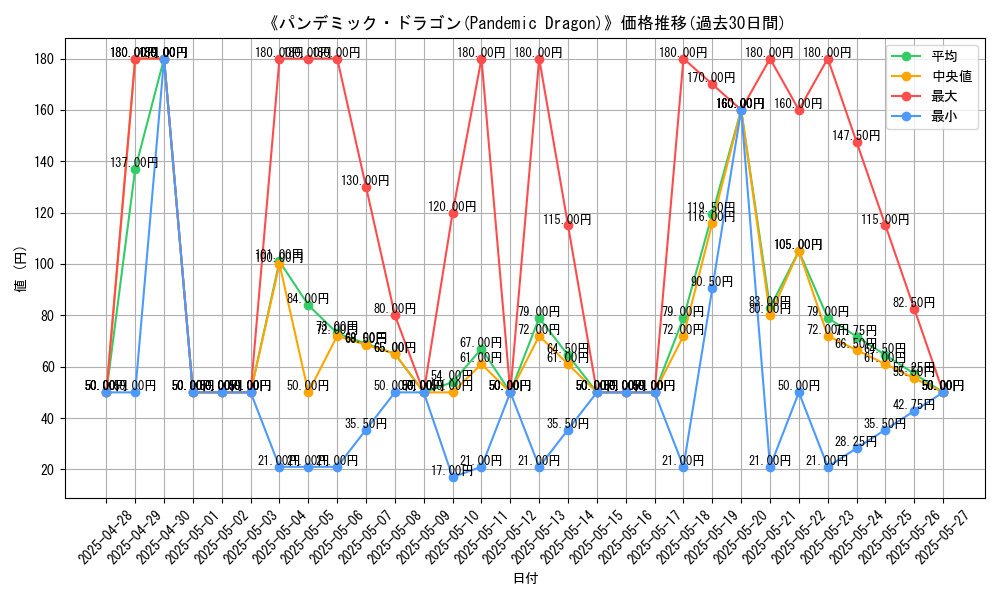 graph_card_110292