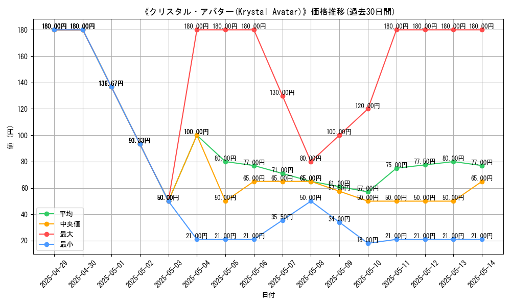 graph_card_110293