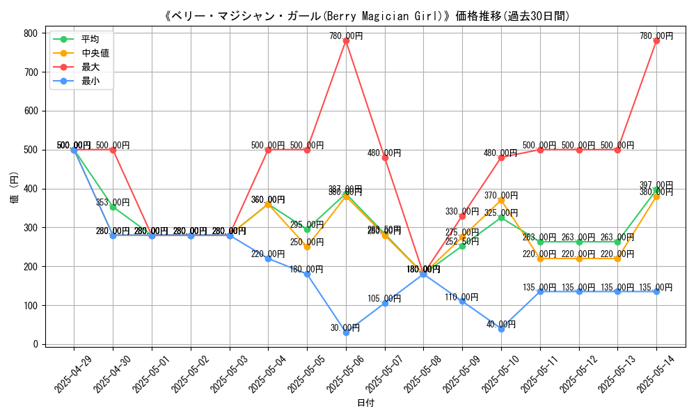 graph_card_110294