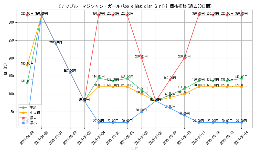 graph_card_110295