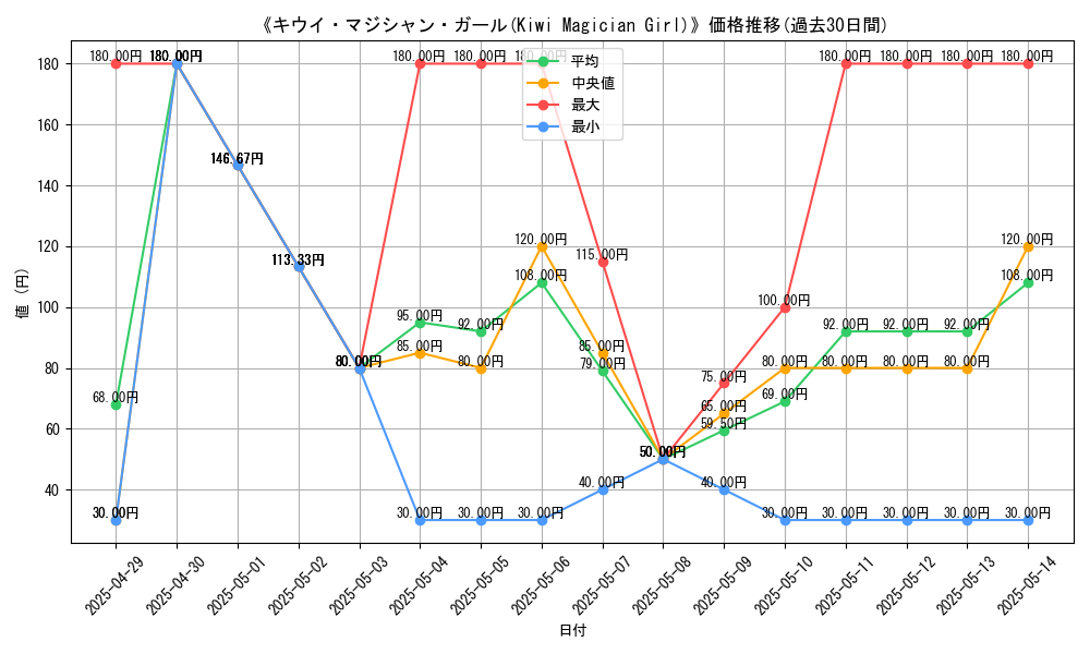 graph_card_110296