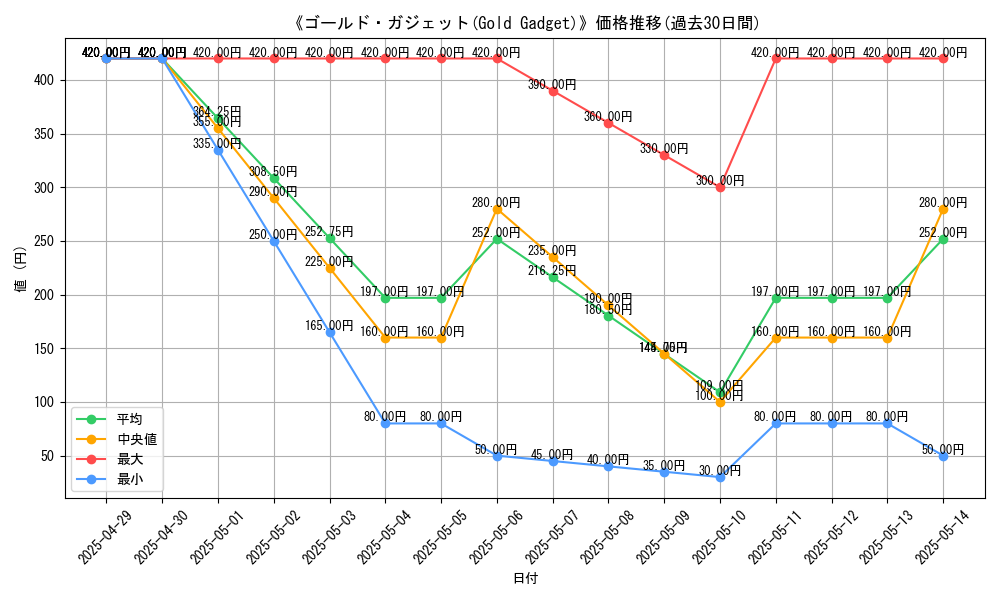 graph_card_110298